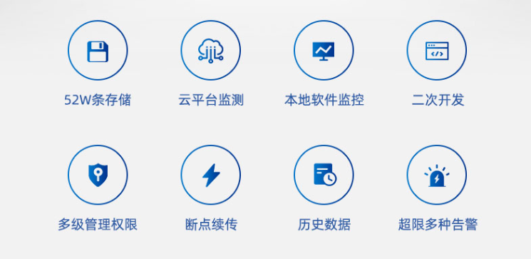 聚英機房環境監測系統多項功能