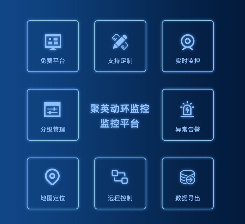 聚英動環監控平臺
