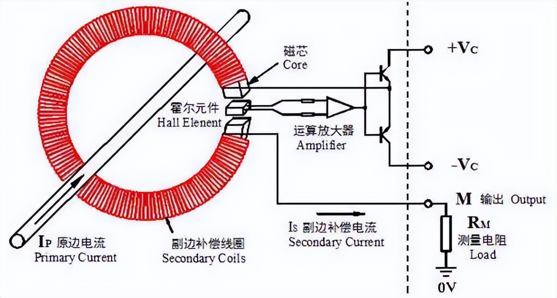 開環霍爾與閉環霍爾的對比