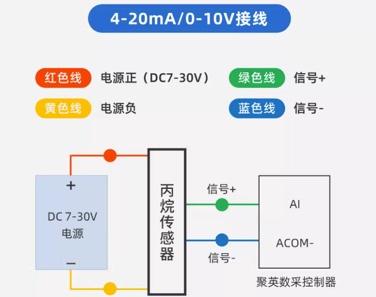 丙烷傳感器 接線 丙烷傳感器 接線