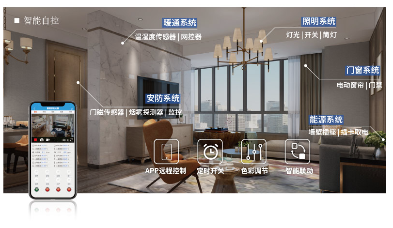 繼電器多方案智能聯動