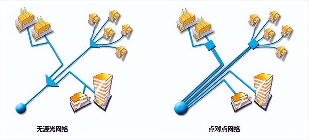 點(diǎn)對點(diǎn)通信是什么?