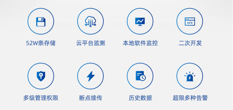 機房動環監控系統