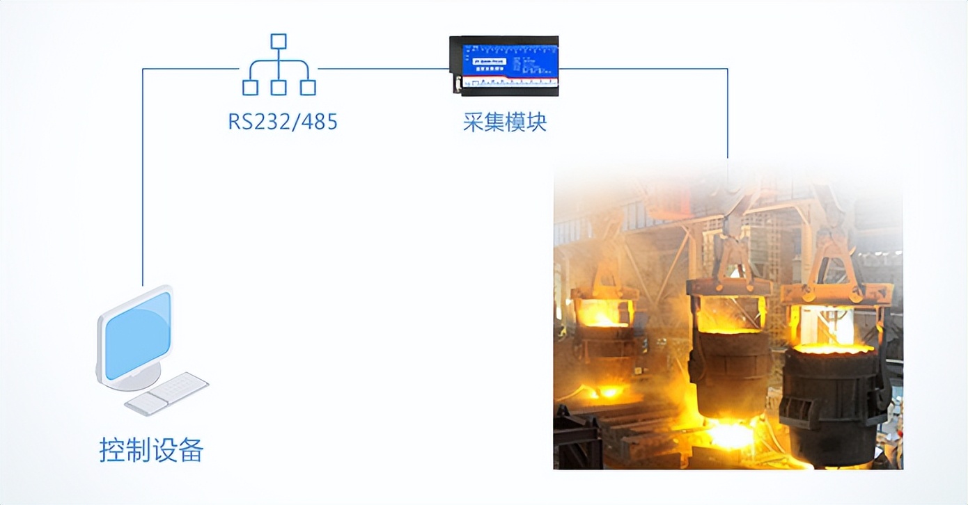 智能采集設備在工業中的應用