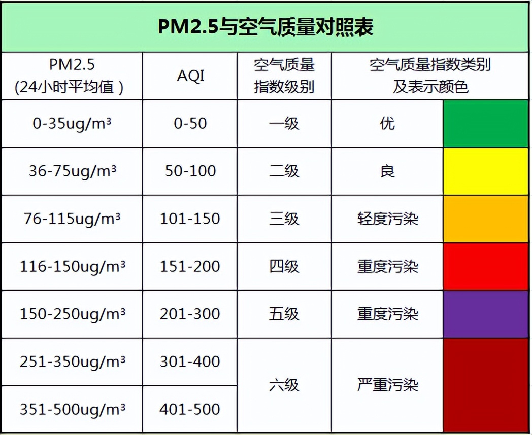 空氣質量傳感器在空氣質量監測中的應用