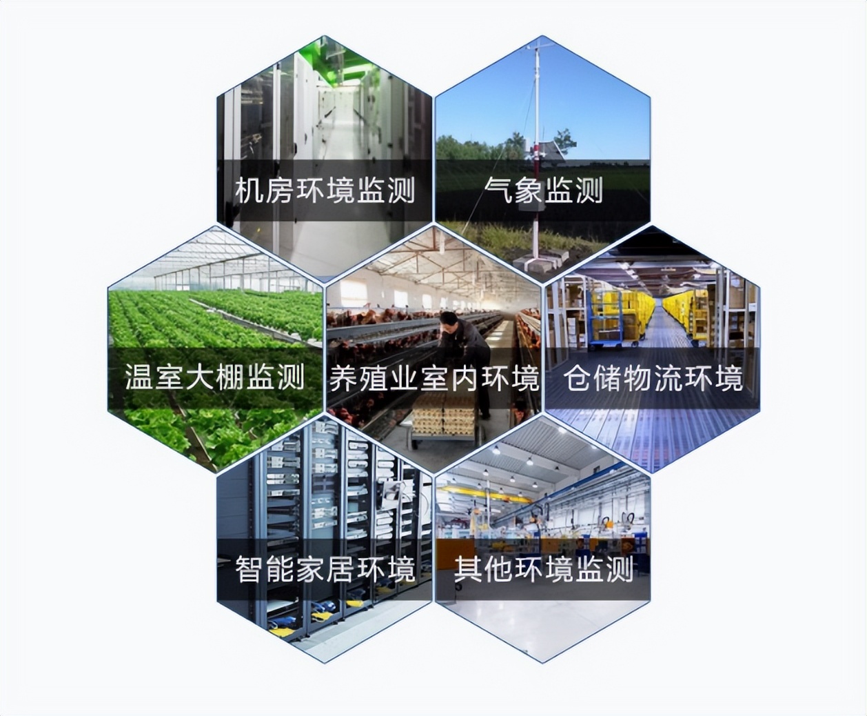 土壤傳感器應用場景