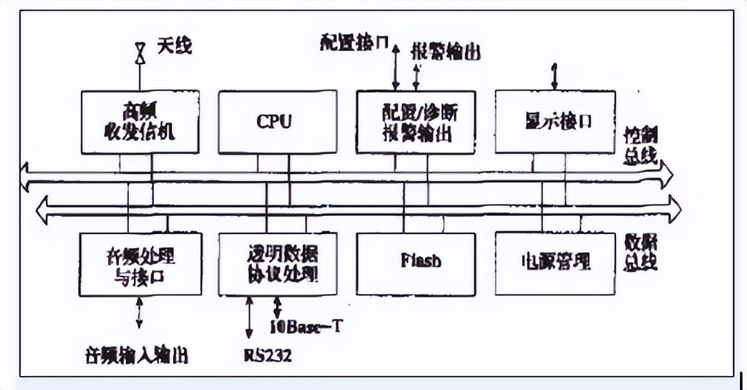 工程機械遠程監控系統原理圖