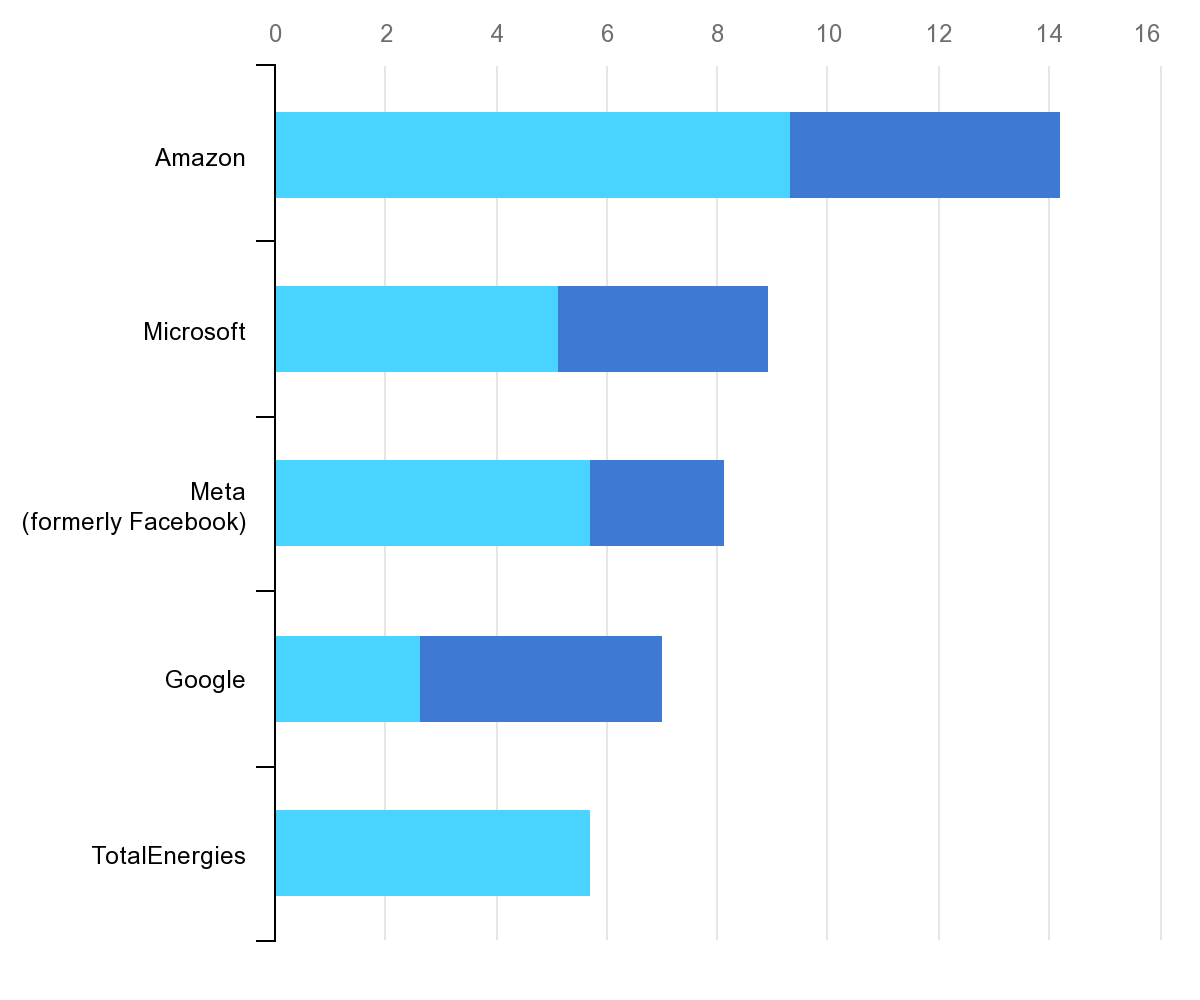 數(shù)據(jù)中心可持續(xù)發(fā)展2.0——不容錯(cuò)過的2023年脫碳趨勢(shì)