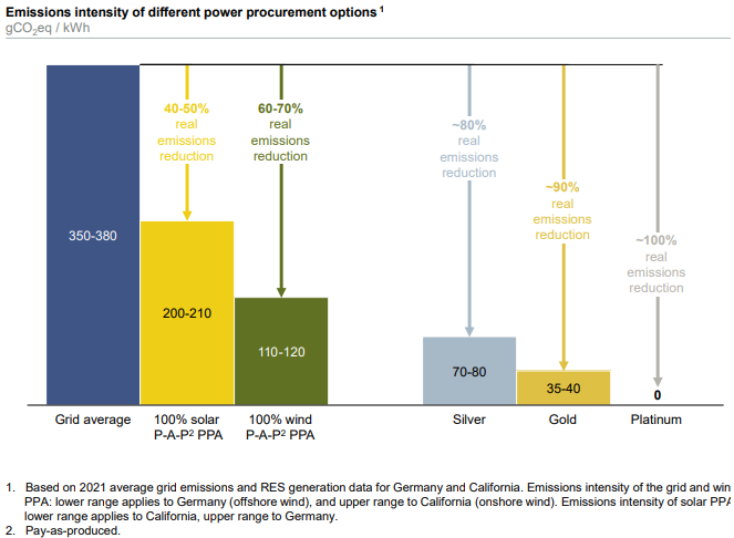 數(shù)據(jù)中心可持續(xù)發(fā)展2.0——不容錯(cuò)過的2023年脫碳趨勢(shì)