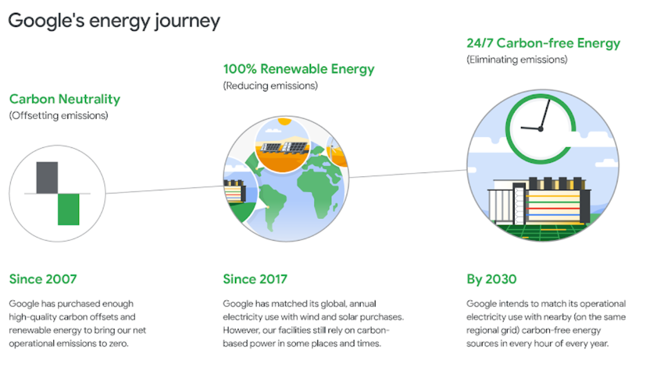 數(shù)據(jù)中心可持續(xù)發(fā)展2.0——不容錯(cuò)過的2023年脫碳趨勢(shì)