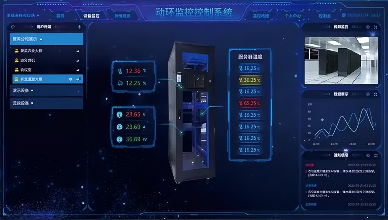 機房動環監控系統 機房動環監控系統