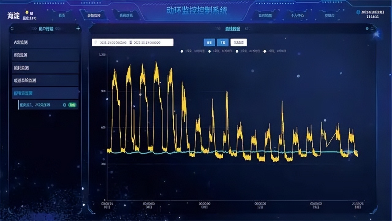 機房動環監控系統 機房動環監控系統