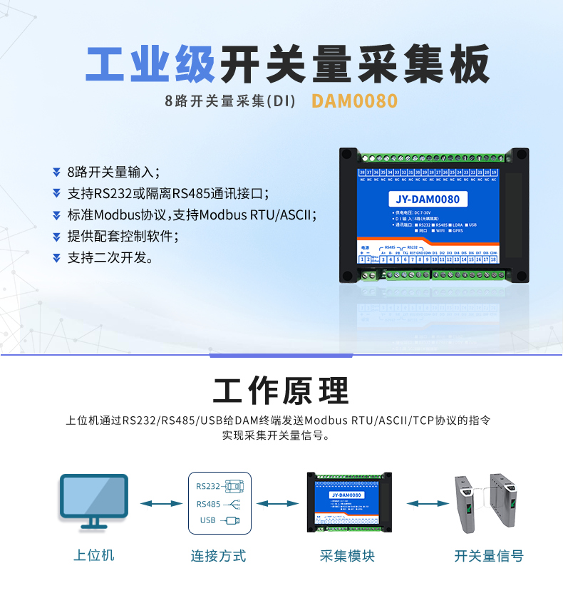 DAM-0080 工業級I/O模塊