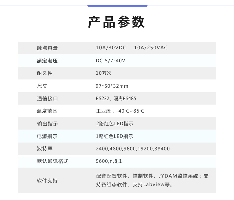 DAM-0220 工業級數采模塊產品參數