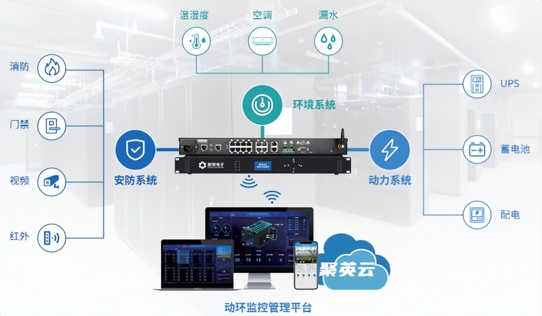 機房動環監控系統
