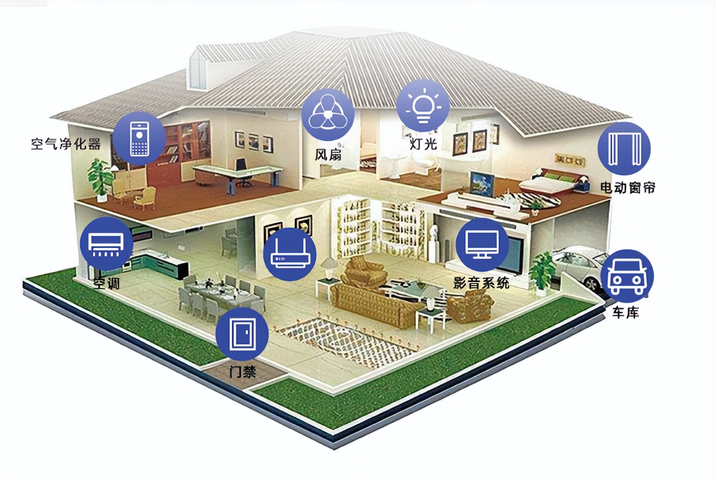 智能照明系統 智能照明系統