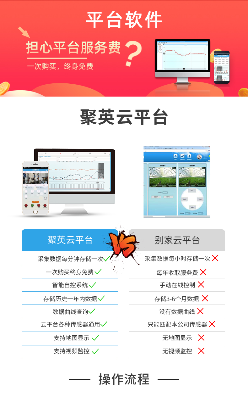 云平臺 DAM-0666 GPRS版 遠程數(shù)采控制器云平臺 云平臺 DAM-0666 GPRS版 遠程數(shù)采控制器云平臺