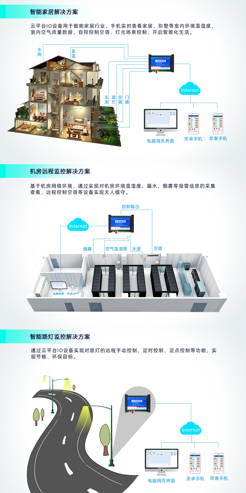 云平臺 DAM-0666 GPRS版 遠程數(shù)采控制器應用場合 云平臺 DAM-0666 GPRS版 遠程數(shù)采控制器應用場合