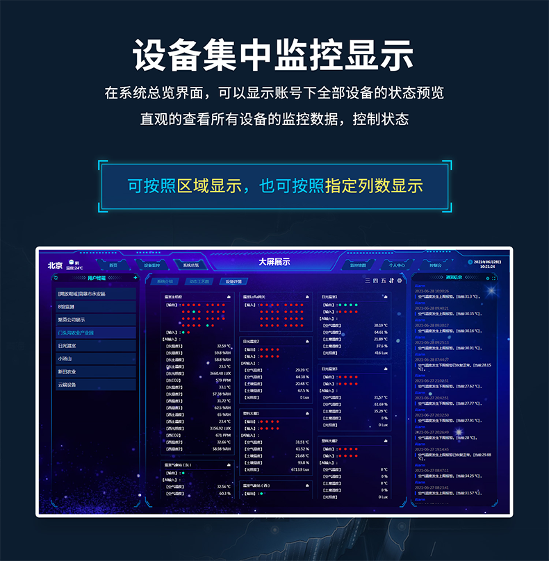 設備集中監控顯示