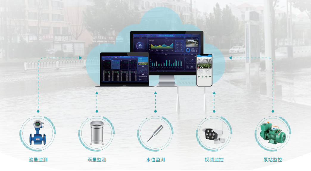 內澇積水實時監測方案