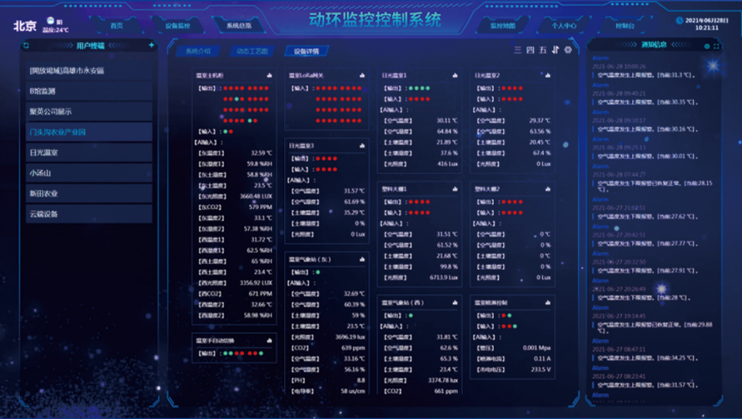 FSU動態環境監測系統