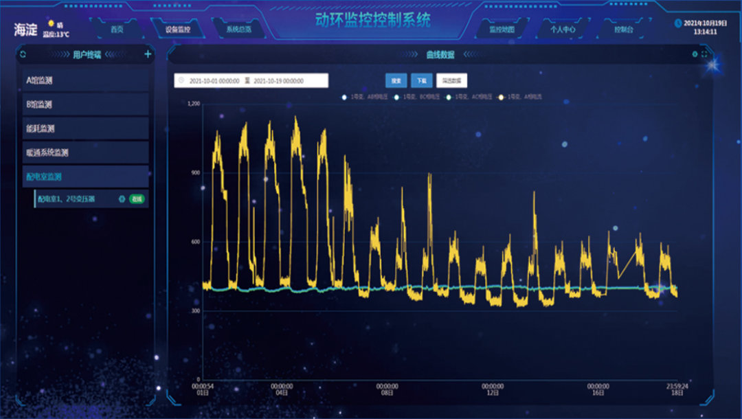 FSU動態環境監測系統