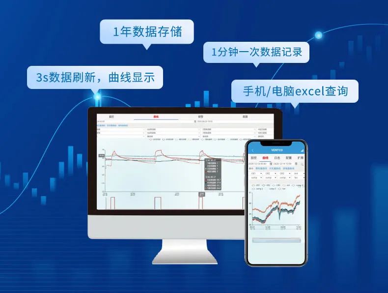 數據上傳，存儲1年