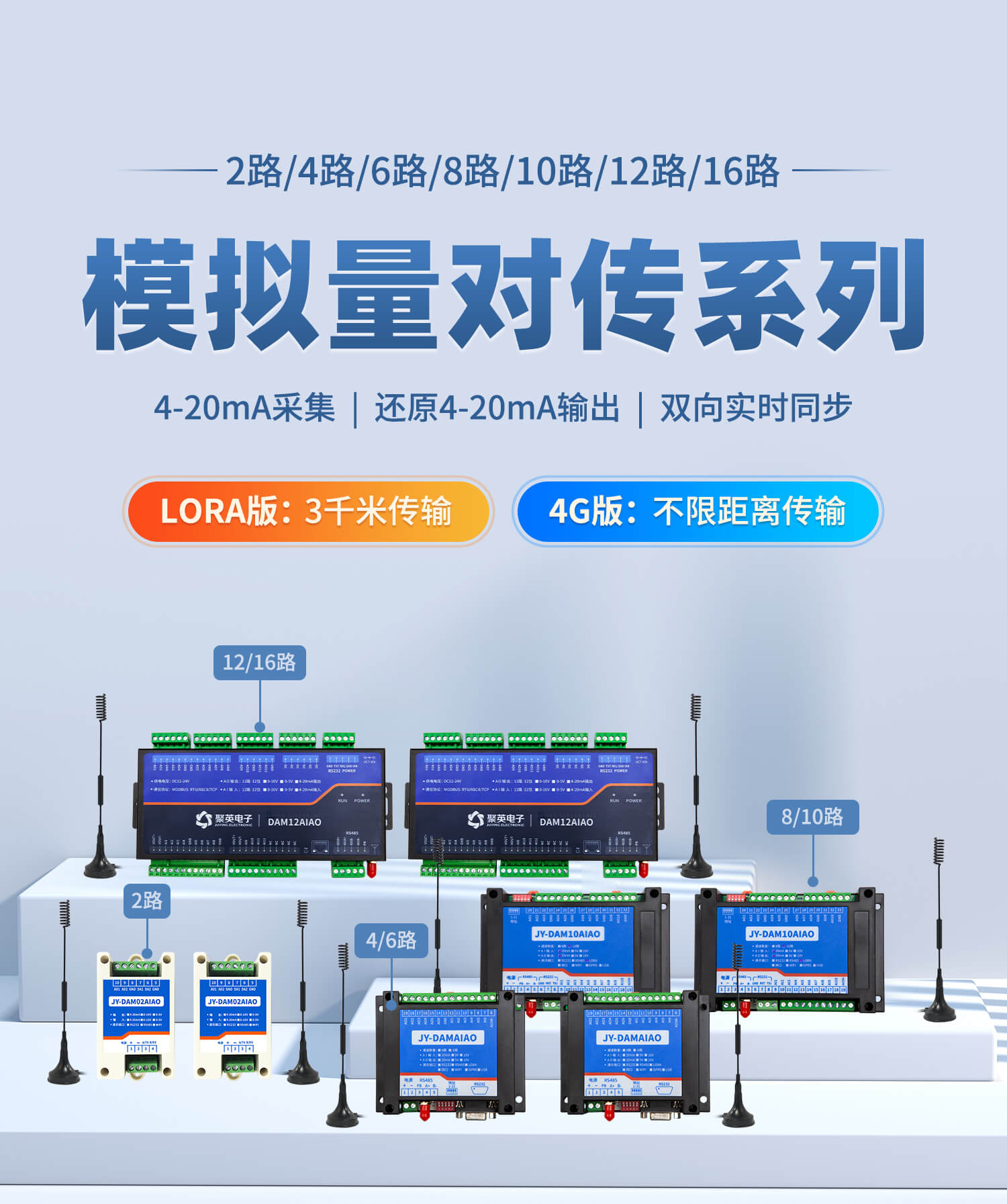 水深傳感器如何通過模擬量對(duì)傳模塊遠(yuǎn)程控制PLC抽水？