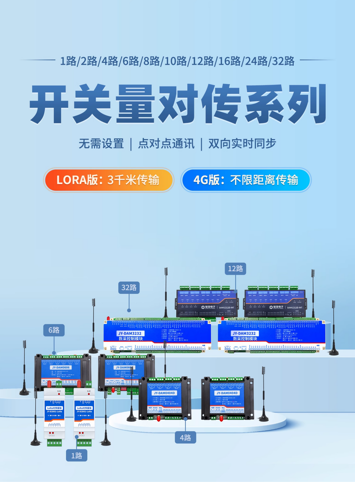 開關(guān)量對(duì)傳模塊