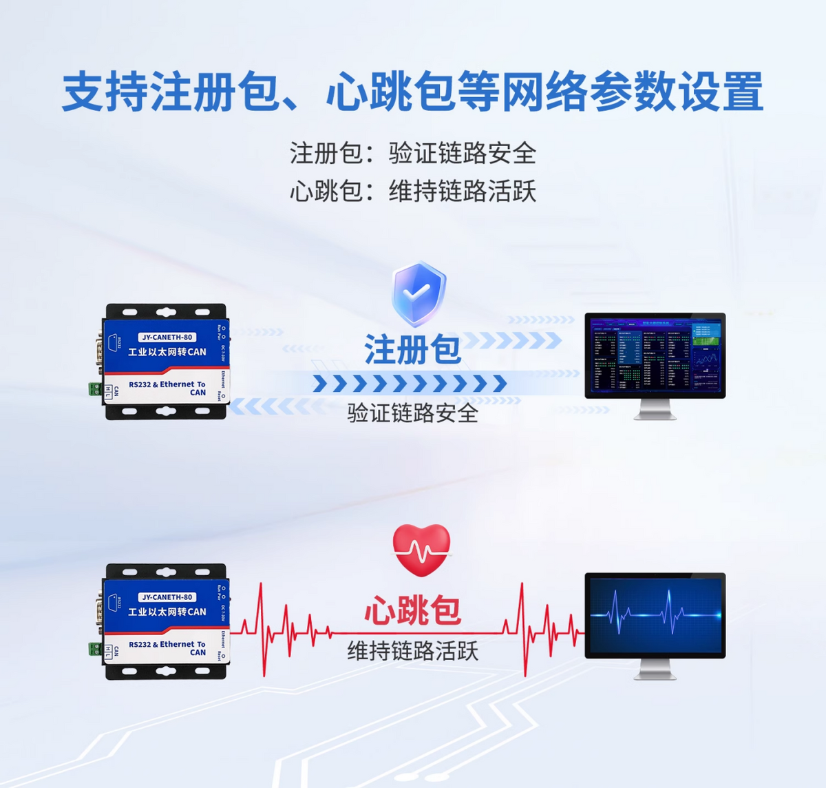 支持心跳包、注冊(cè)包的等參數(shù)設(shè)置