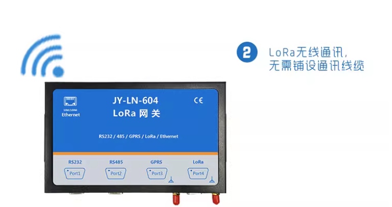 　　LORA-604 網關