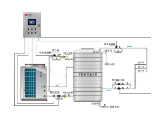 空氣源熱泵架構圖 空氣源熱泵架構圖