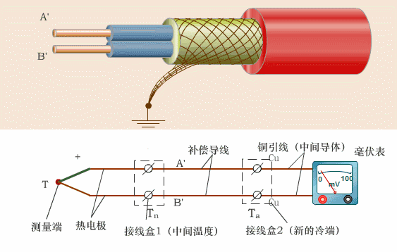 熱電偶阻值 熱電偶阻值