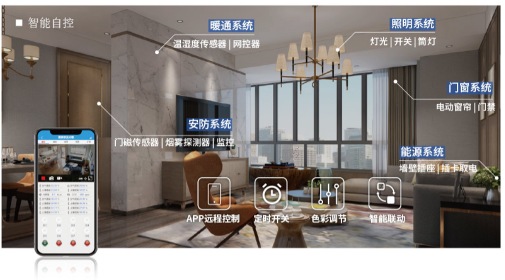 智慧照明系統，可以遠程關聯