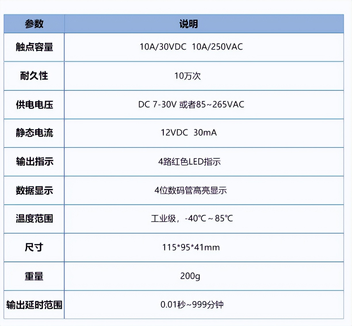 延時繼電器 參數說明