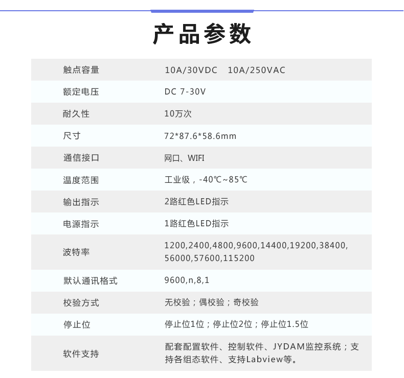 云平臺 DAM-0222TA 工業級網絡數采控制器產品參數
