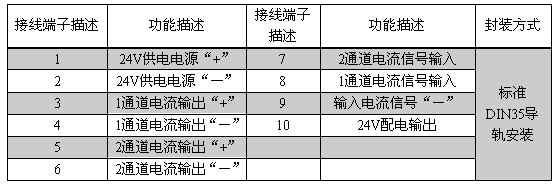 DIN101-PTTI 信號隔離模塊接口說明
