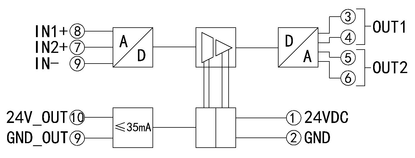 DIN101-PTTI 信號隔離模塊產品邏輯圖