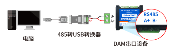 聚英電壓電流采集模塊 USB轉485接線