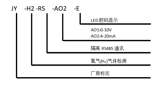 氨氣傳感器型號說明