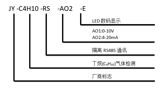 氨氣傳感器型號說明