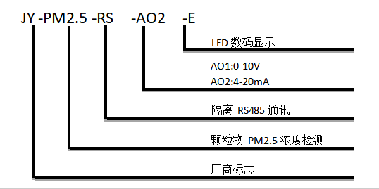 空氣質(zhì)量傳感器型號(hào)說(shuō)明