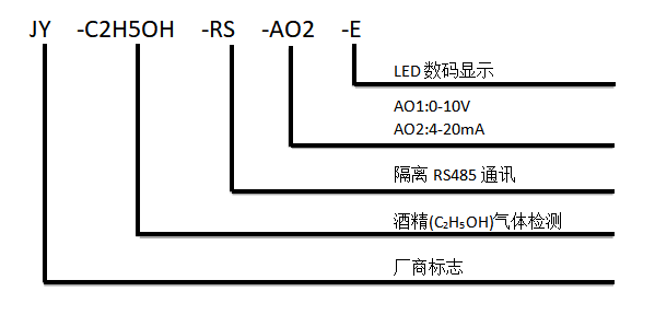 酒精氣體傳感器型號說明
