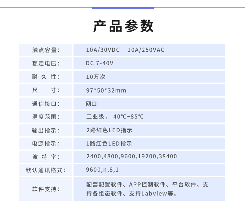 DAM-0200-N 工業(yè)級網(wǎng)絡(luò)控制模塊產(chǎn)品參數(shù)