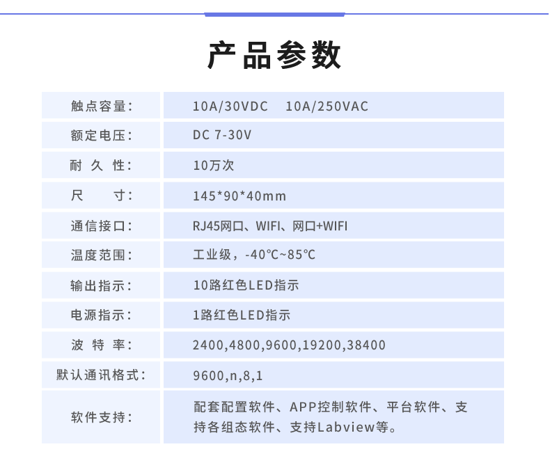 云平臺 DAM-1066 遠程數采控制器產品參數
