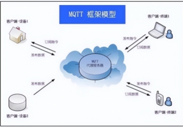 MQTT協議的優點和缺點分析