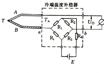 熱電偶計量誤差是主要因素
