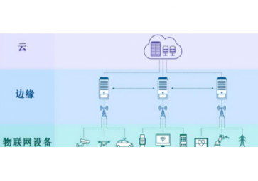 物聯網設備怎么實現通信（物聯網是怎么實現的）
