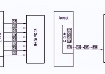 并行通信和串行通信的區別和優缺點