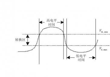 高電平和低電平是什么意思？高電平和低電平如何區(qū)分？